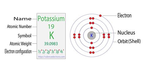 potassium ion electrons|K+ Electron Configuration (Potassium Ion) .